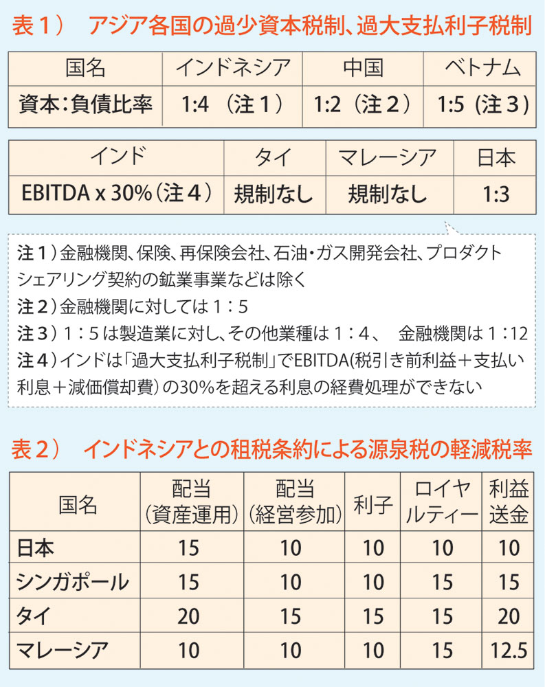 借り過ぎると税金？