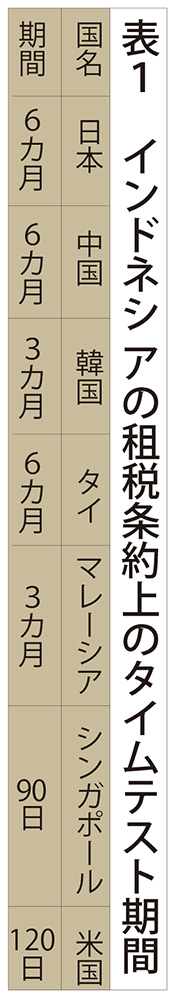 法人がないのに法人税？