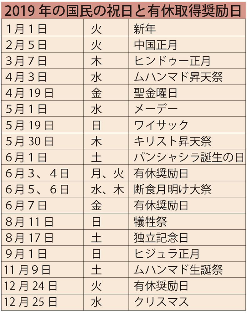 レバランは６月初旬　来年の祝日と有休奨励日