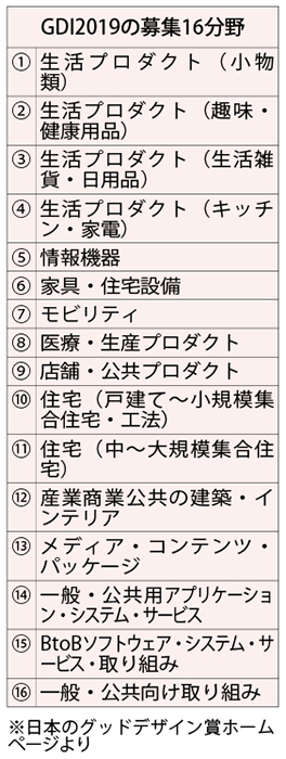日本と同じ16分野に拡大　製品の募集開始　ＧＤＩ