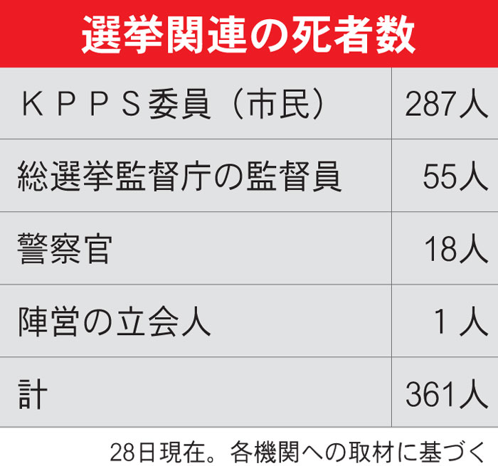 過労死361人に