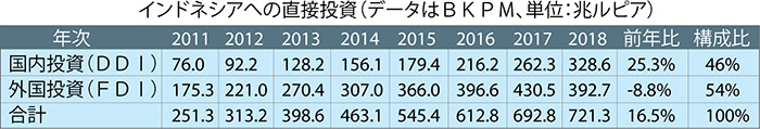 直接投資促進のための税制