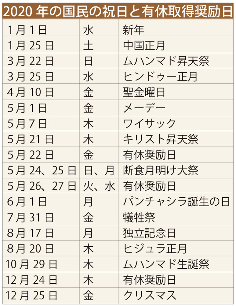 ３連休は５回　来年の祝日と有休奨励日