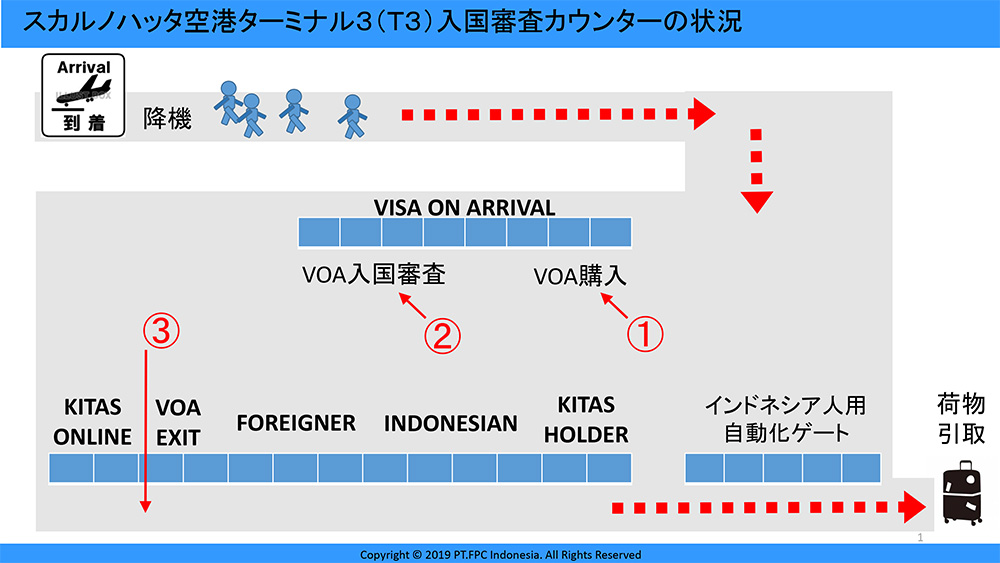 ＶＯＡ到着ビザでの入国方法は!?