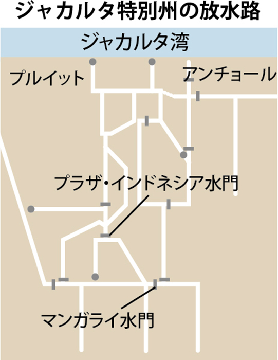 ボゴールから迫る水とごみ