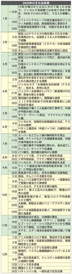 コロナに揺れた１年　　　振り返る２０２０年