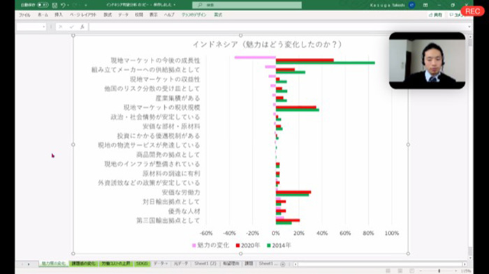 有望国ランキング６位に　ＪＢＩＣ調査　インドネシア