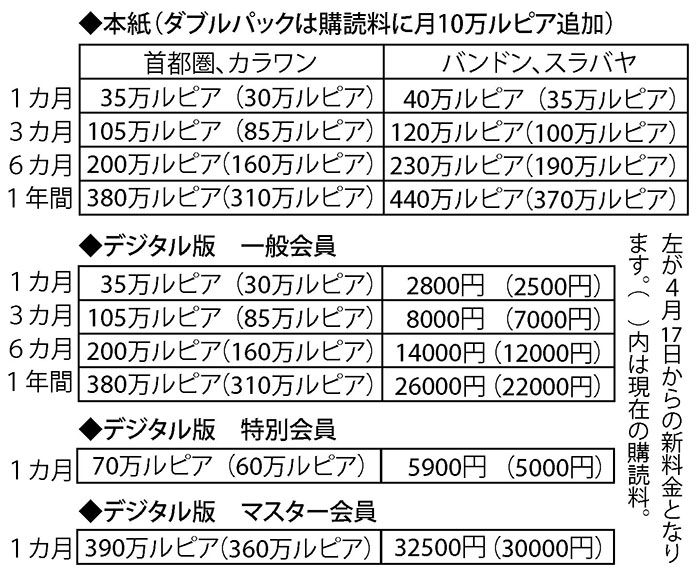 購読料改定のお知らせ