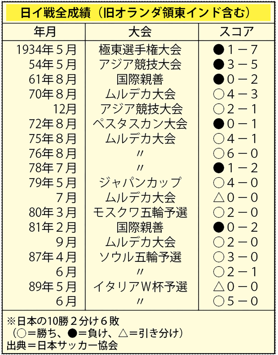 きょう、35年ぶり日イ戦　冨安「たたきのめす気持ちで」　アジア杯