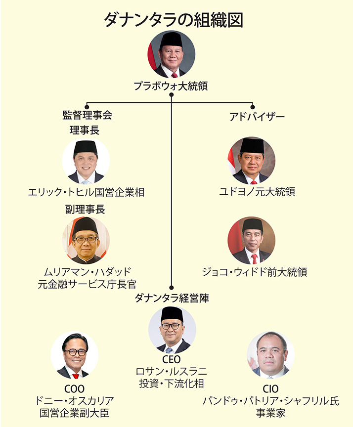 国営140兆円規模ファンド始動　経営陣へのガバナンス問題指摘多く