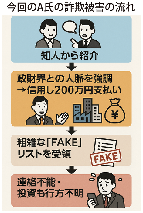 邦人社会で相次ぐ投資詐欺被害　被害額200万円単位で泣き寝入り狙う