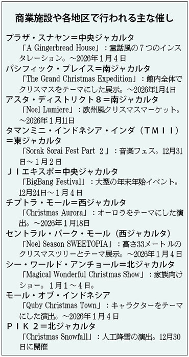 年末年始イベント案内　ジャカルタ各地で祝祭ムード